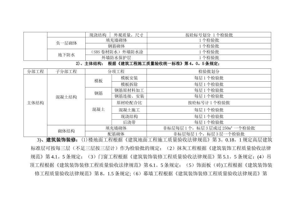 最新检验批划分方案及规范_第3页