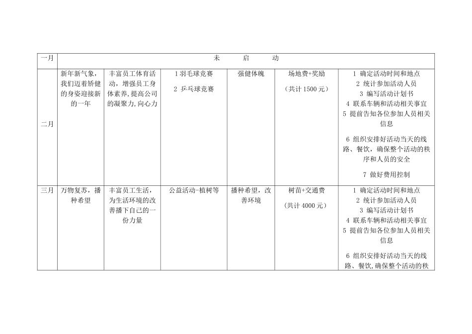 最新每月企业文化活动方案_第2页