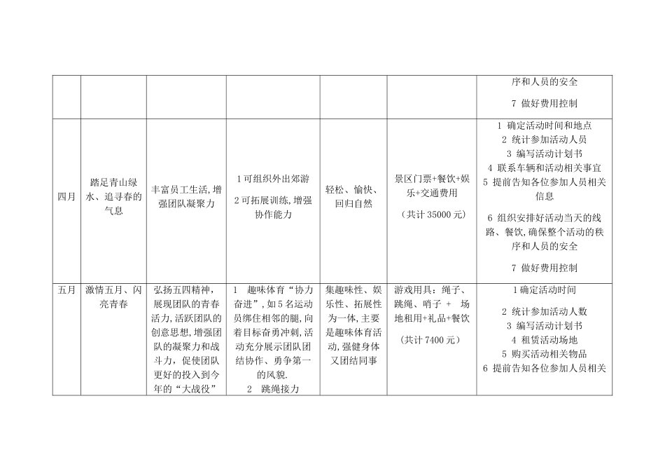 最新每月企业文化活动方案_第3页