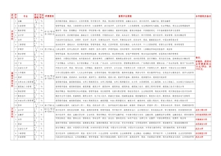 2025年潍坊广播电视大学开放教育招生专业表