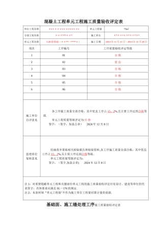 最新混凝土单元工程施工质量验收评定表