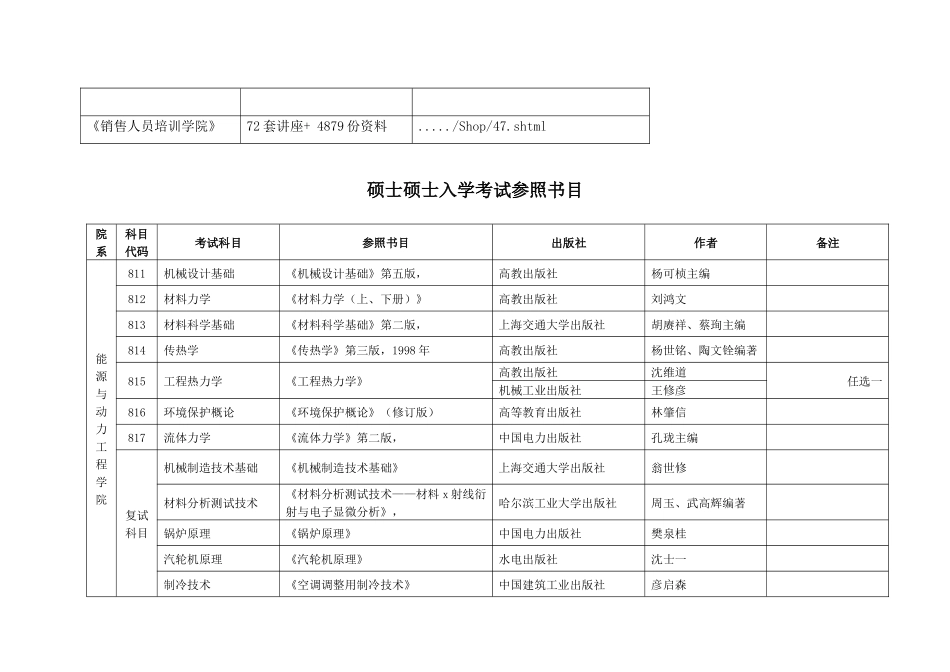 2025年硕士研究生入学考试参考书目_第2页