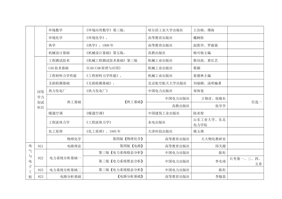 2025年硕士研究生入学考试参考书目_第3页