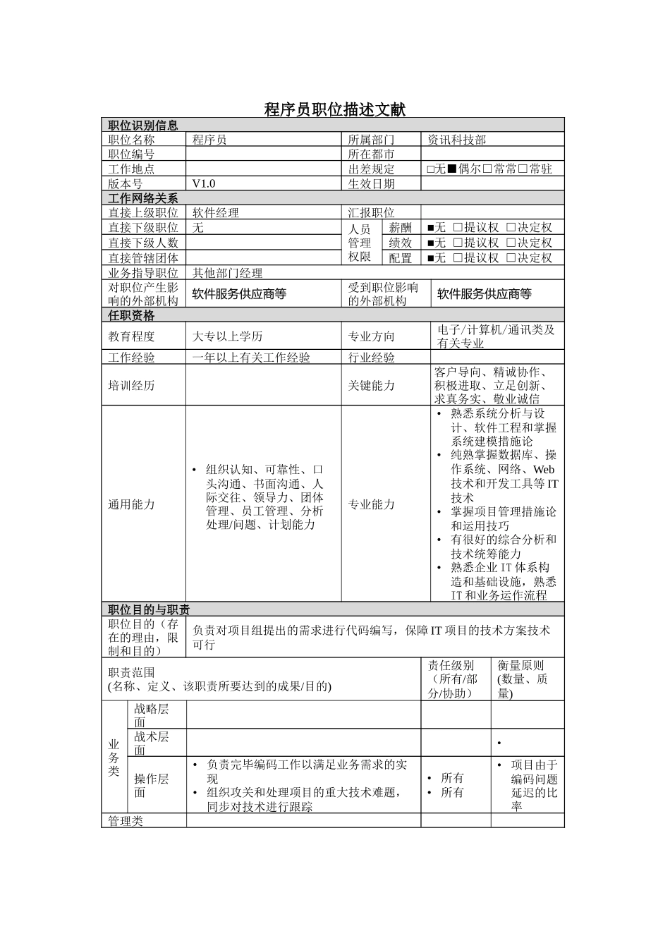 2025年资讯科技部程序员岗位说明书_第1页