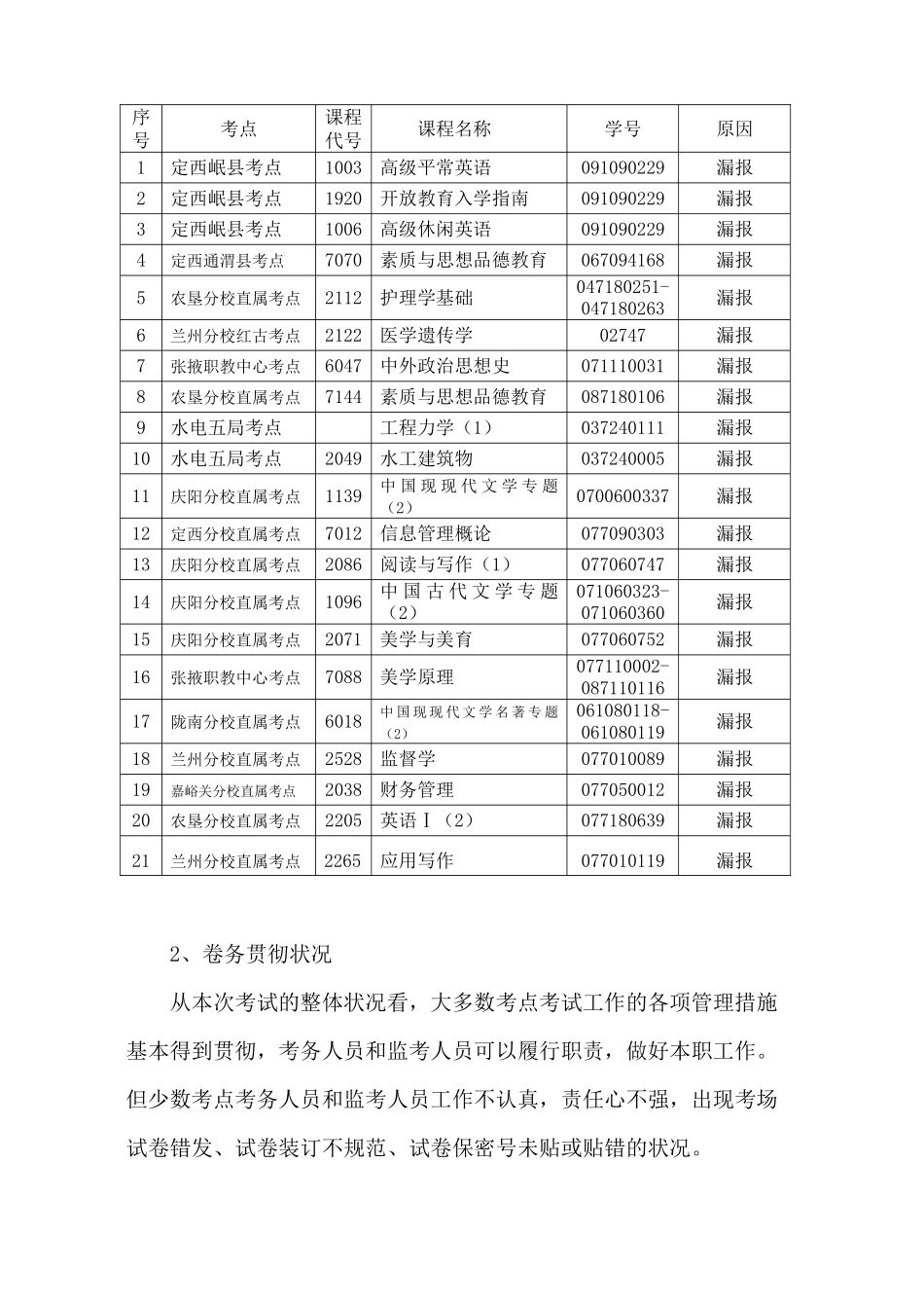 2025年甘肃广播电视大学_第3页
