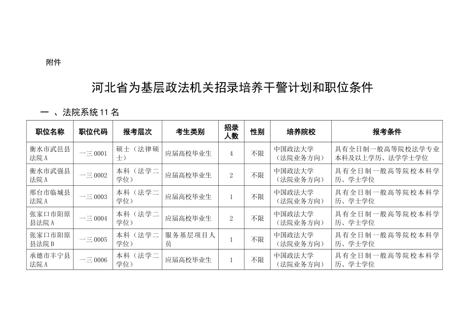 2025年河北省基层政法机关招录培养干警计划和职位条件_第1页