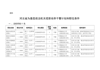 2025年河北省基层政法机关招录培养干警计划和职位条件