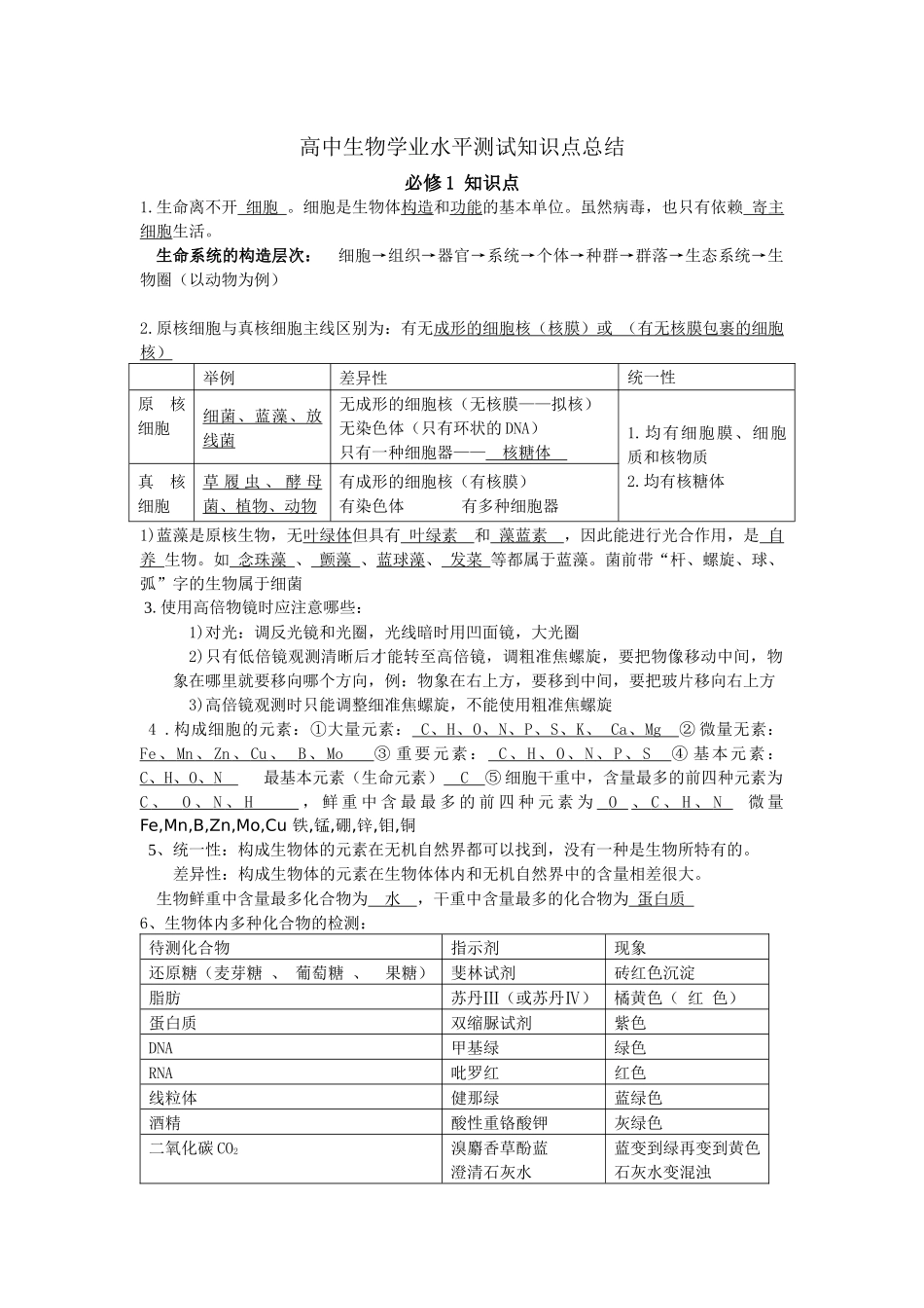 2025年高中生物学业水平测试知识点总结_第1页