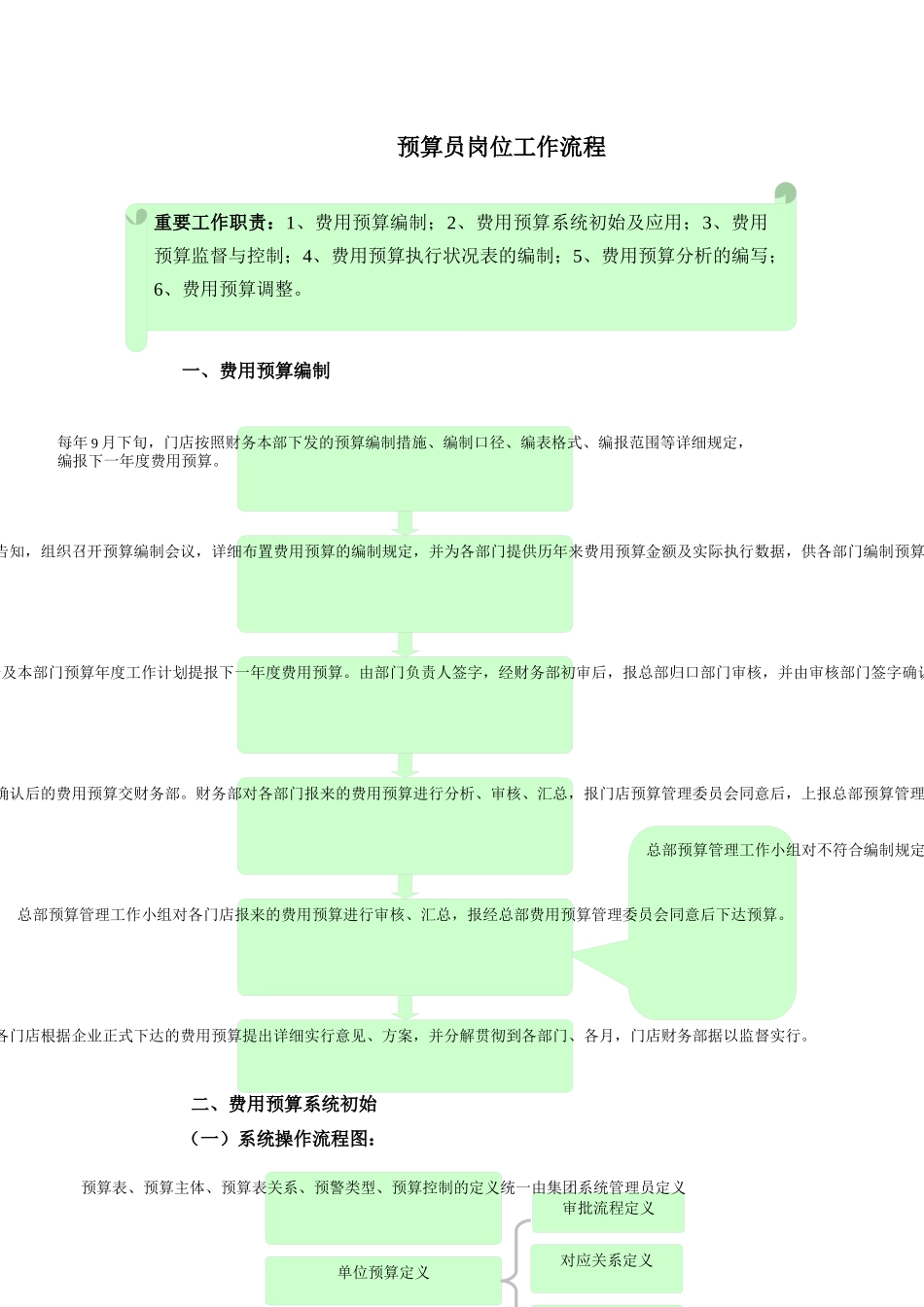 2025年预算员岗位工作流程_第1页