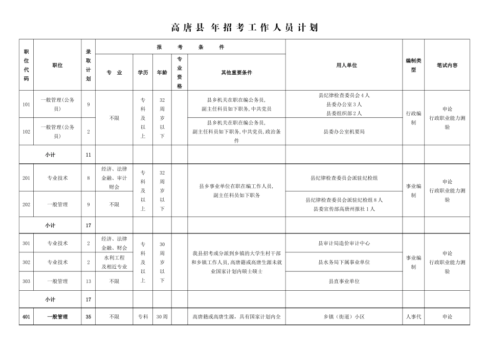 2025年高唐县招考工作人员计划_第1页