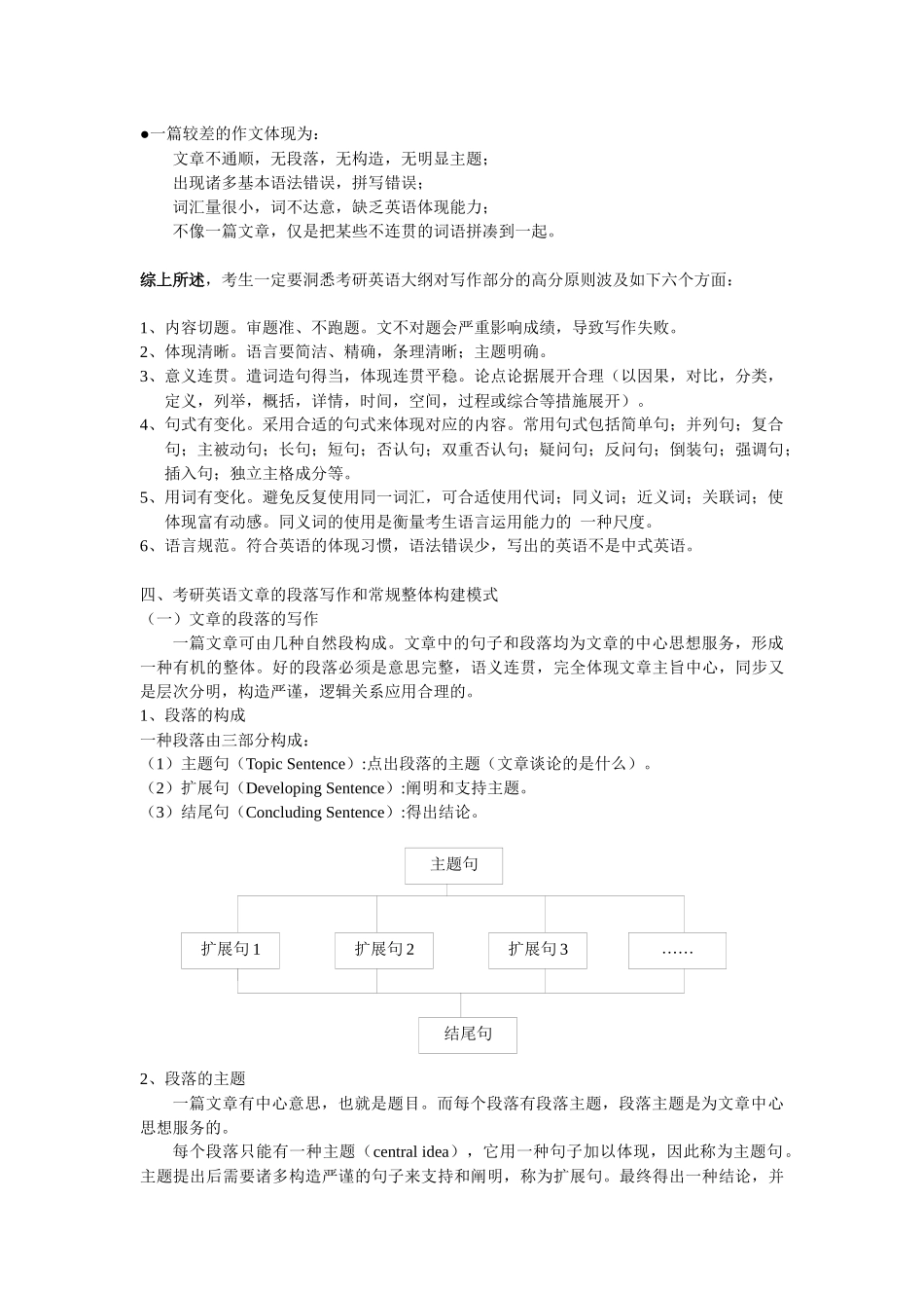 2025年英语新四级写作讲义_第2页