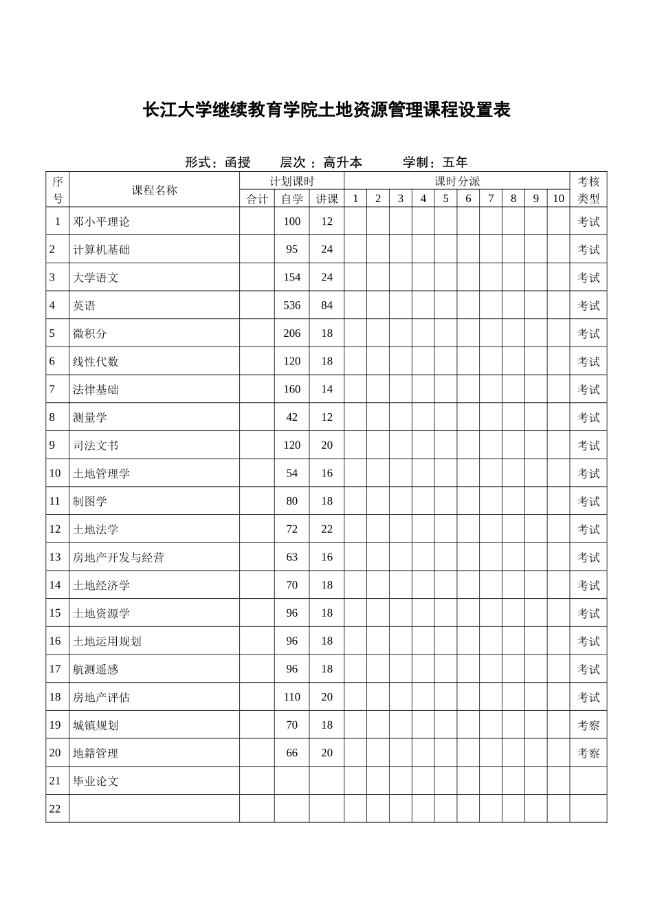 2025年长江大学继续教育学院土地资源管理课程设置表_第1页