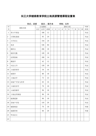2025年长江大学继续教育学院土地资源管理课程设置表