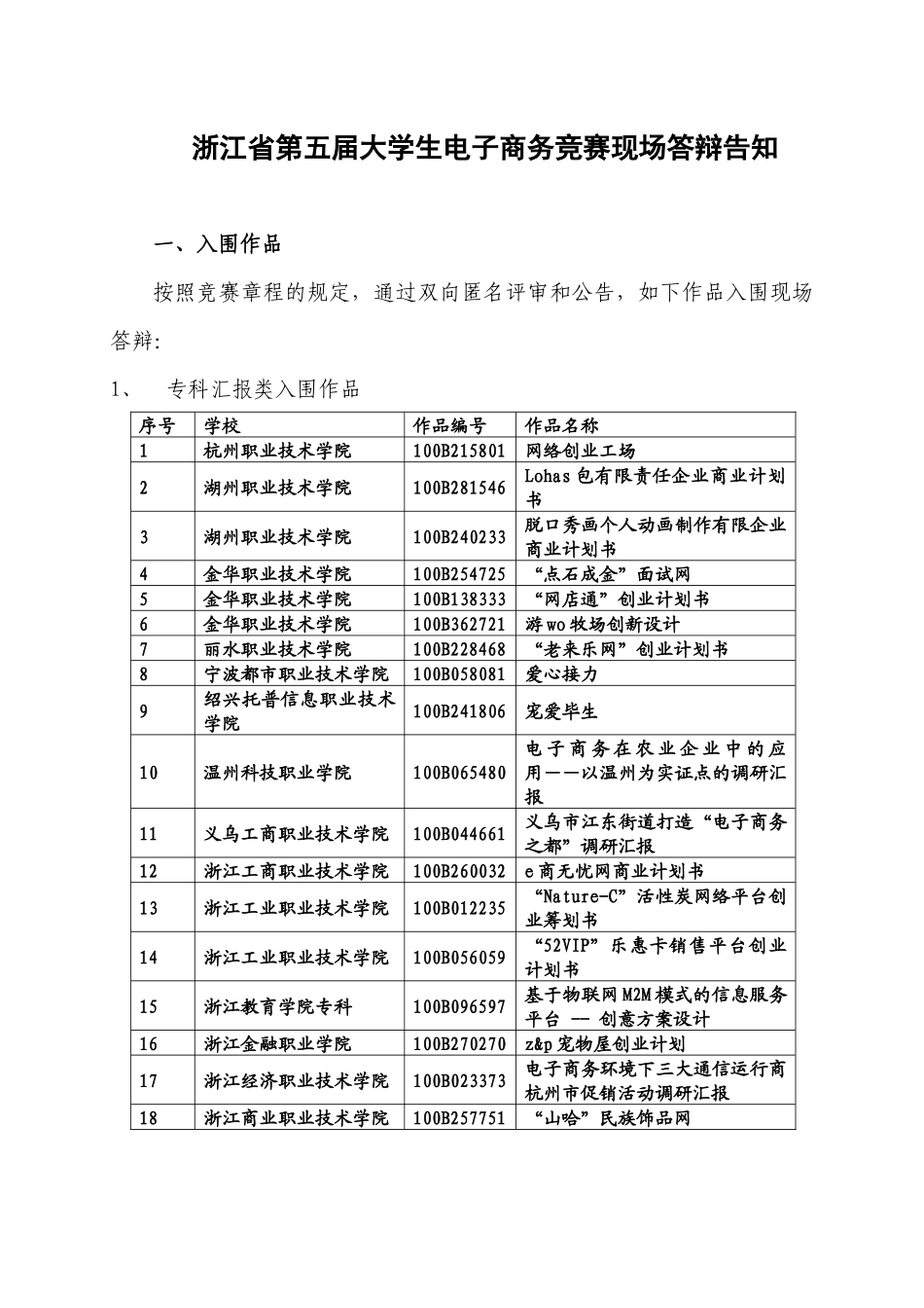 2025年浙江省大学生第四届电子商务竞赛复赛报到与答辩须知_第1页