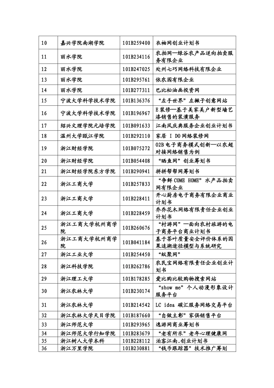 2025年浙江省大学生第四届电子商务竞赛复赛报到与答辩须知_第3页
