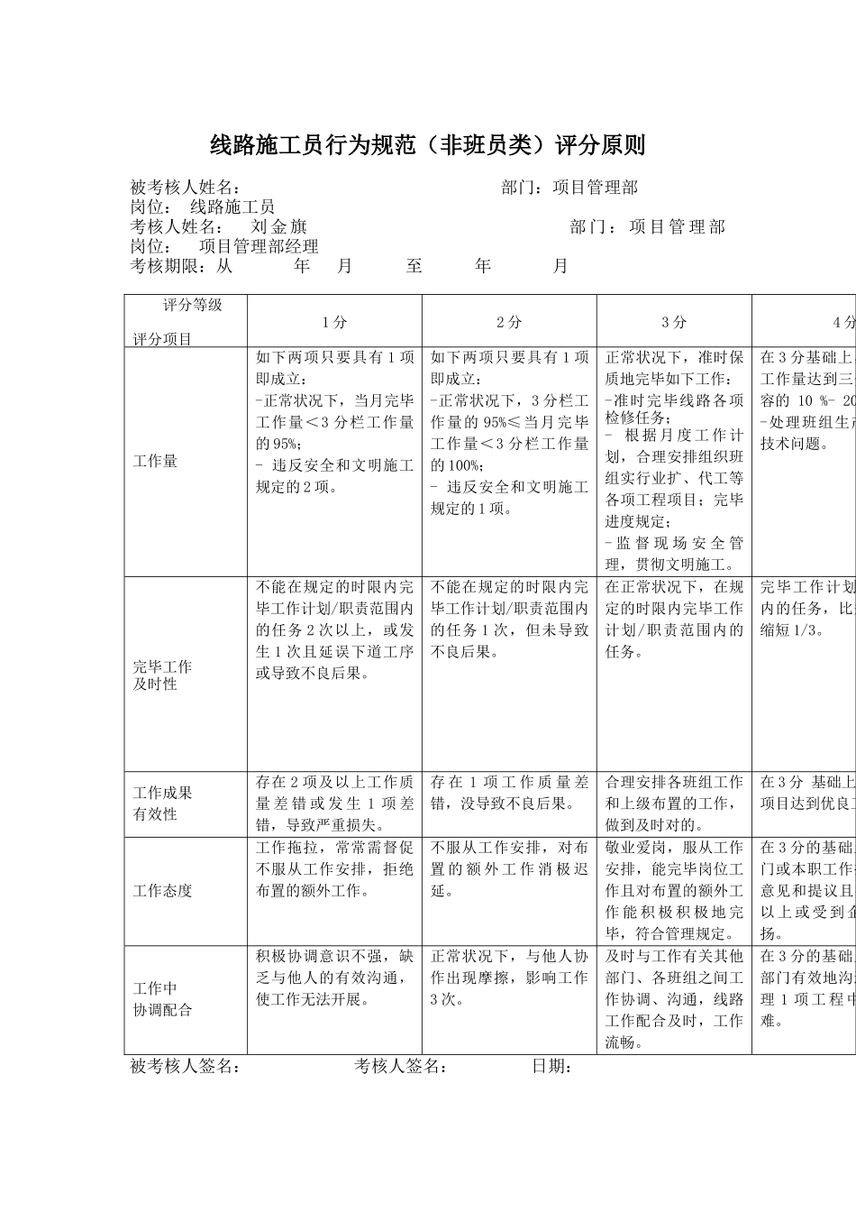 2025年线路施工员行为规范非班员类评分标准_第1页
