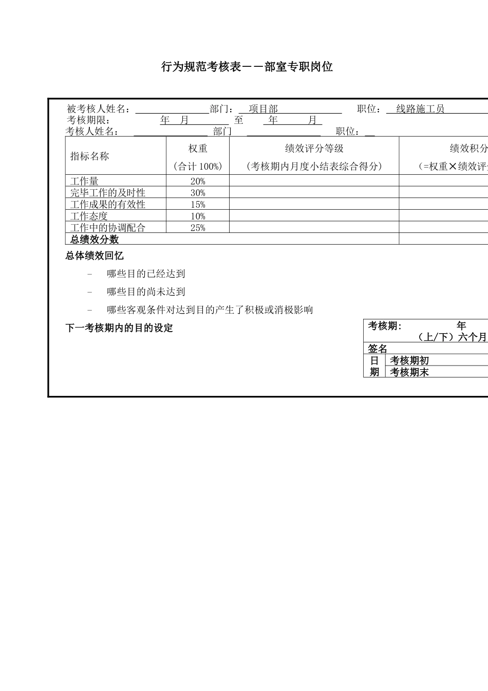 2025年线路施工员行为规范非班员类评分标准_第2页