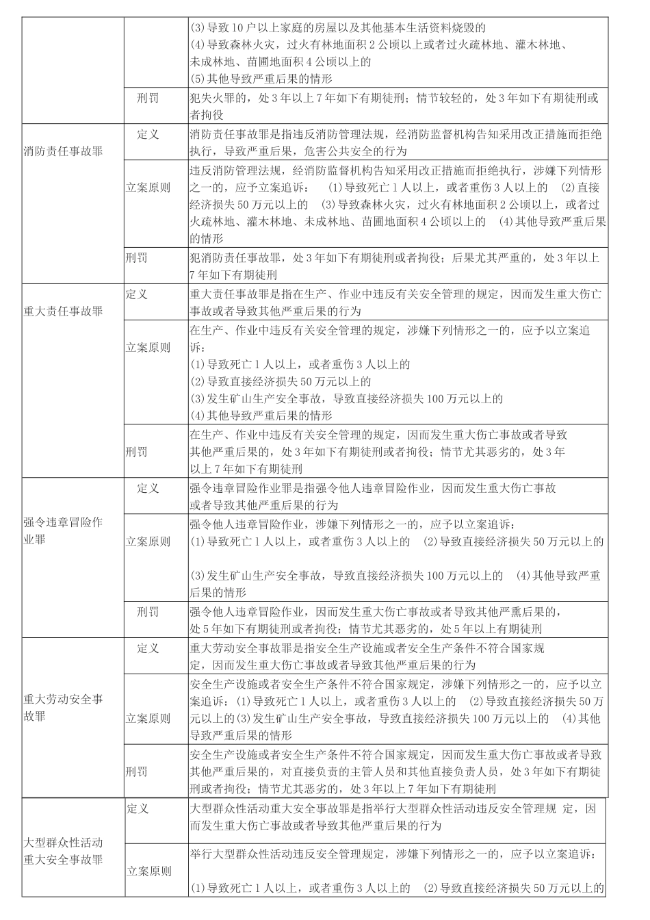 2025年消防考点打印版天下唯此一份呕心沥血版必过_第2页