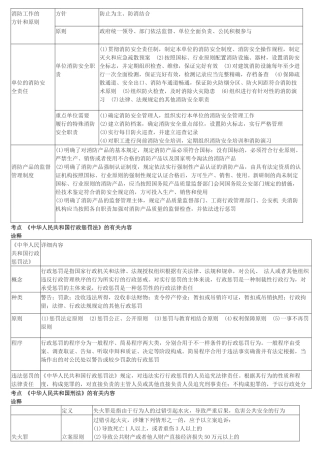 2025年消防考点打印版天下唯此一份呕心沥血版必过