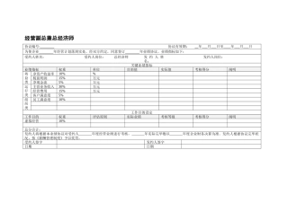 2025年经营副总兼总经济师绩效考核表
