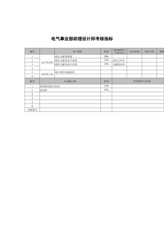 2025年武汉天澄环保科技公司电气事业部助理设计师考核指标
