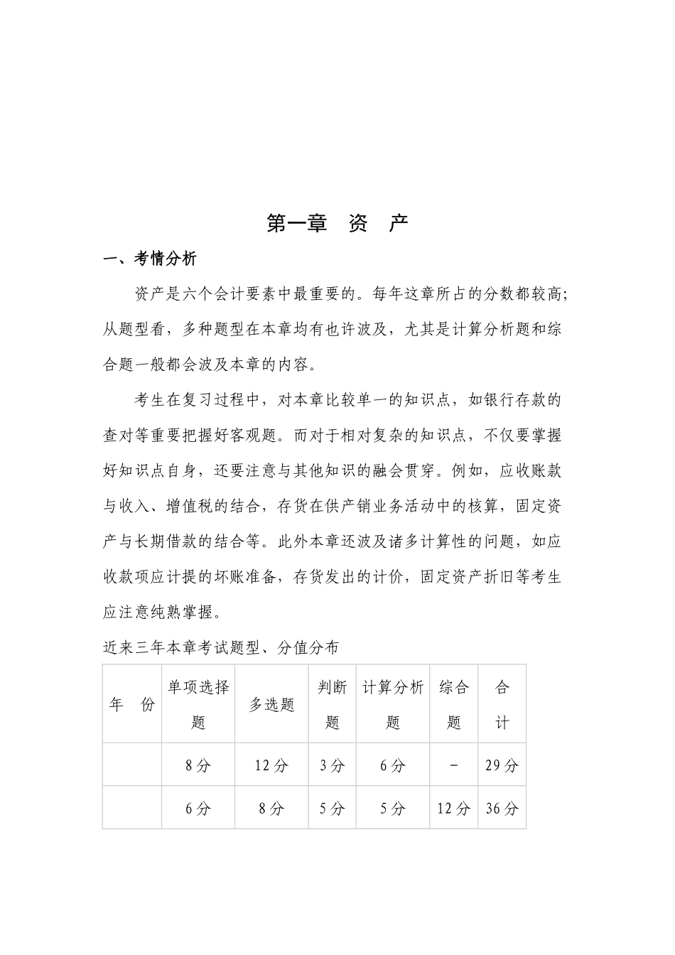2025年资产重要知识点总结_第1页