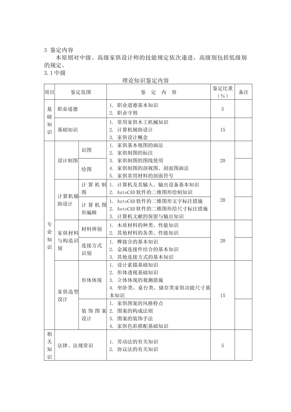 2025年深圳市职业技能鉴定家具设计师考试大纲_第3页