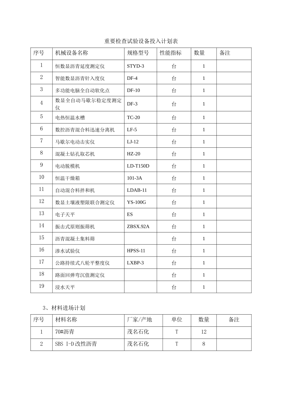 2025年隧道沥青混凝土路面试验段专项施工方案_第3页
