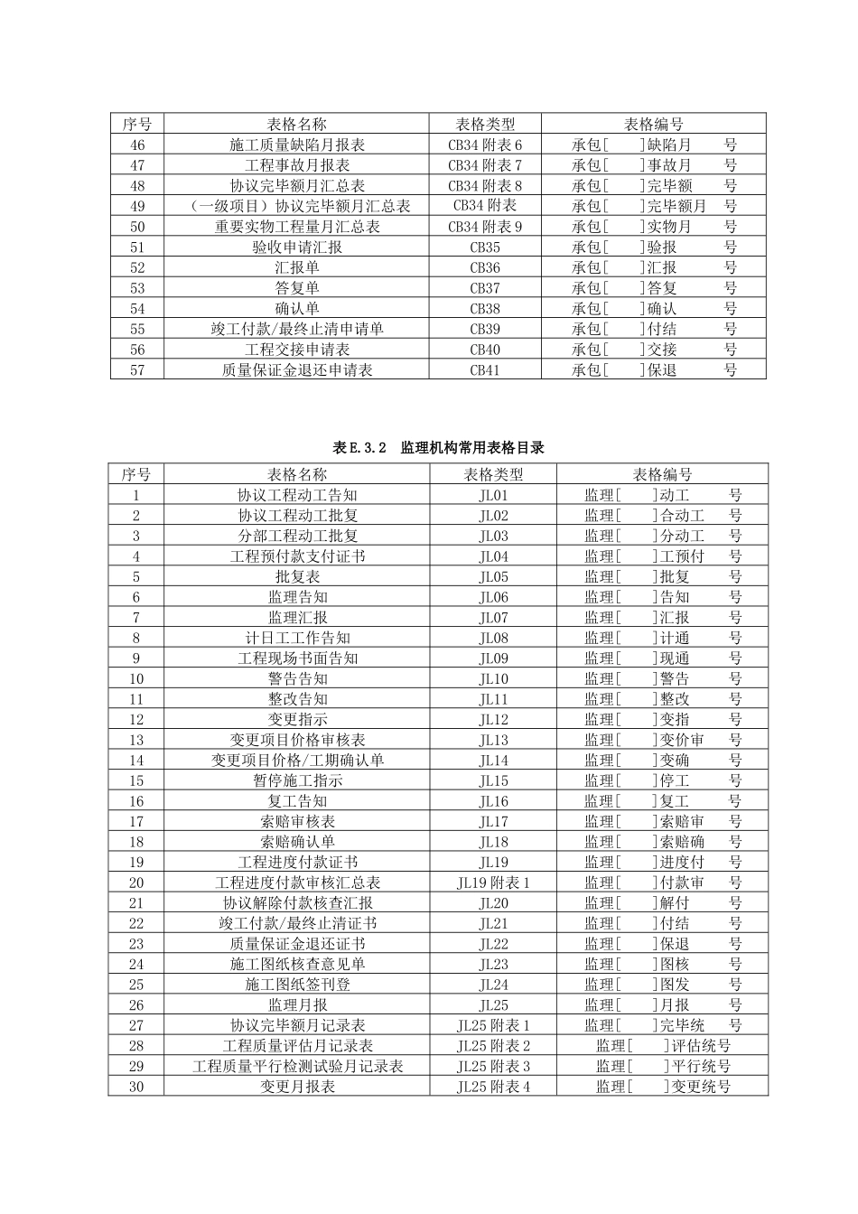 2025年水利工程施工监理规范全套表格_第3页