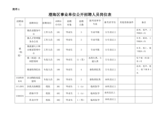 2025年澄海区事业单位招聘人员职位表