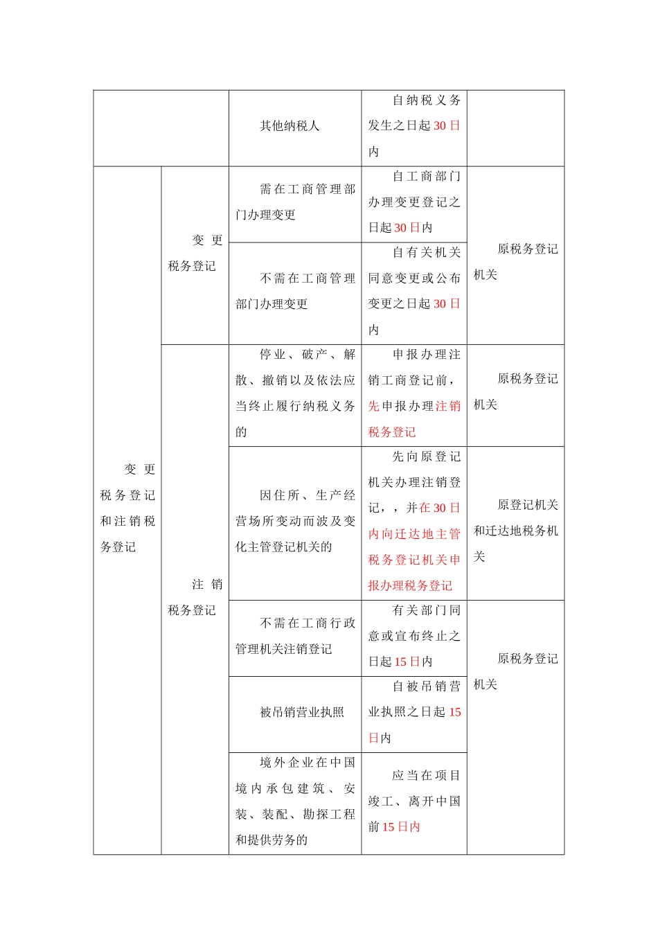 2025年中级经济师讲义财政税收_第3页