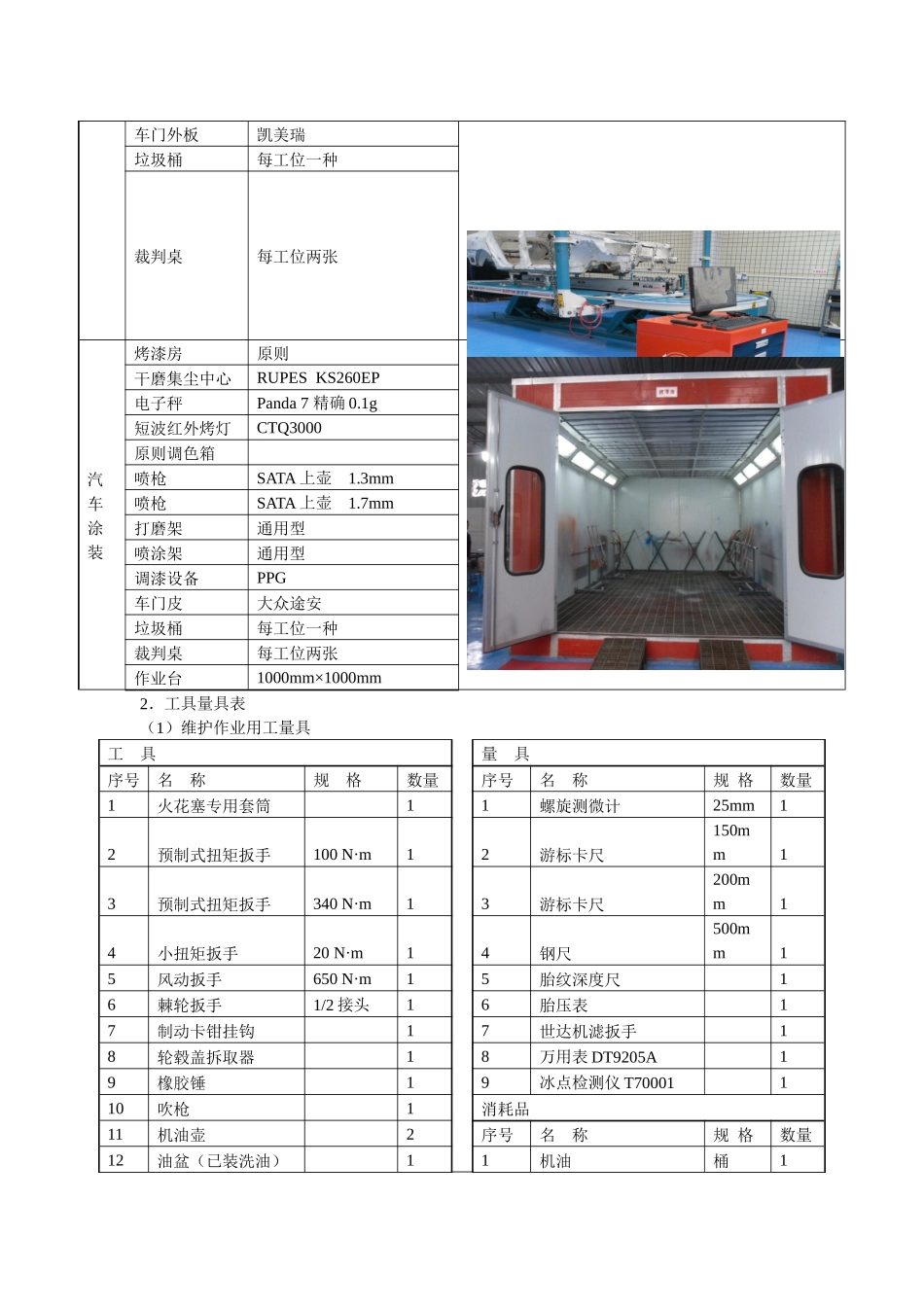 2025年汽车维修竞赛场地和工具布置汽车维修竞赛标准补充通知_第2页