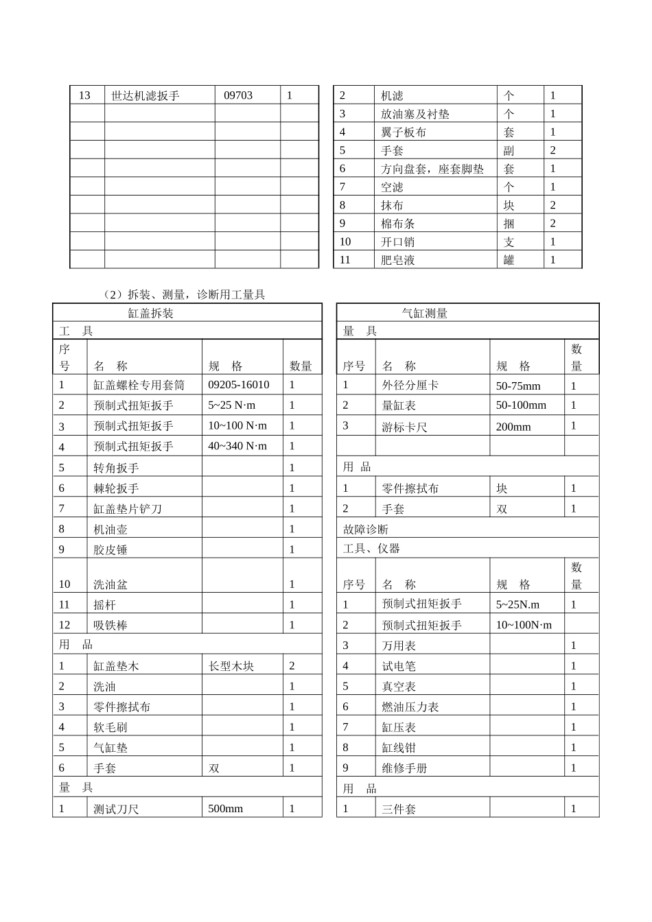 2025年汽车维修竞赛场地和工具布置汽车维修竞赛标准补充通知_第3页