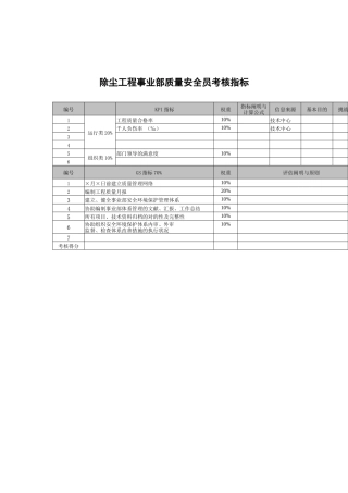 2025年武汉天澄环保科技公司除尘工程事业部质量安全员考核指标