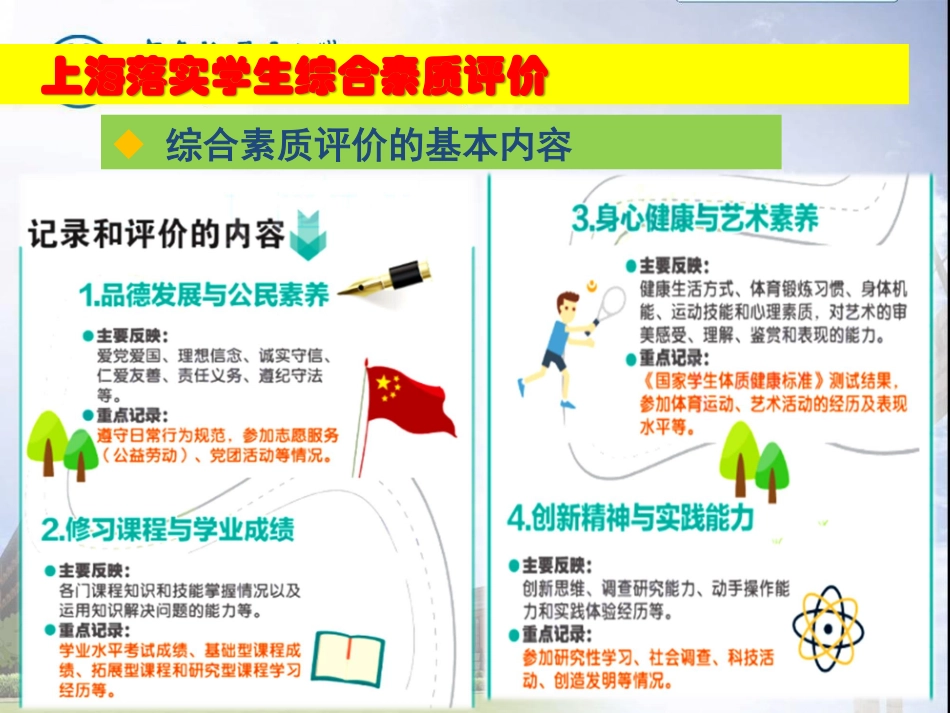 吴金瑜-新高考的挑战与应对策略23_看图王_第3页