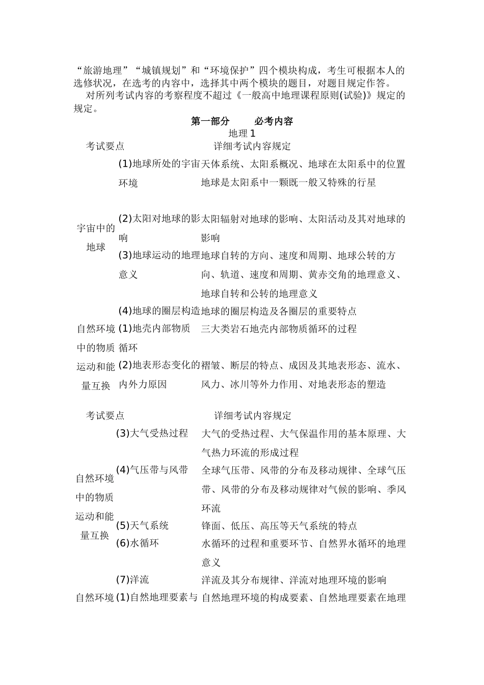 2025年江苏省普通高中学业水平测试考试说明_第3页