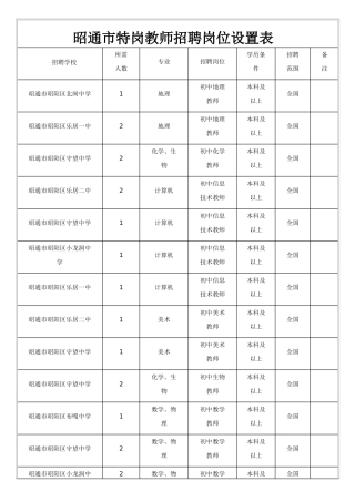 2025年特岗教师招聘岗位设置表