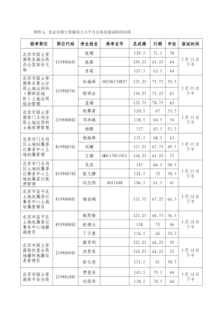 2025年面试时间安排北京市国土资源局首页