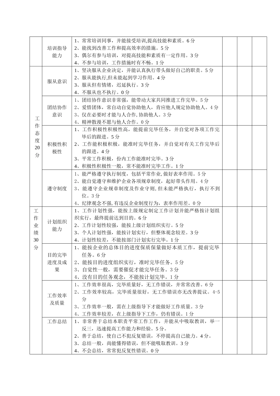 2025年管理人员考评表_第2页