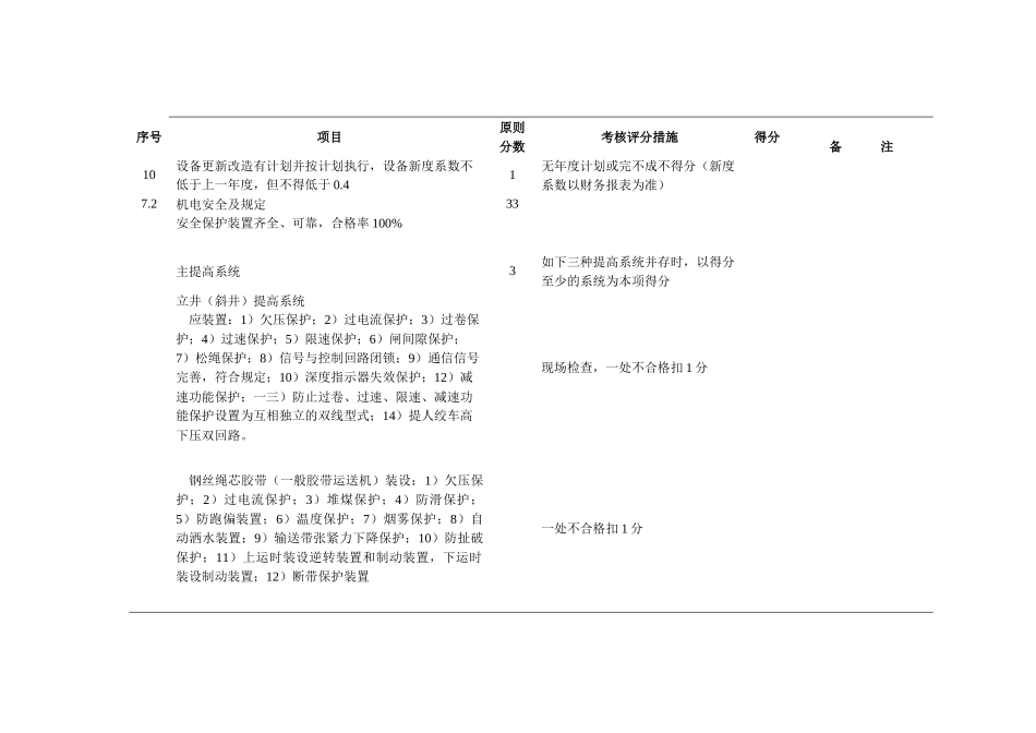 2025年煤矿机电安全管理标准化评级考核表_第2页