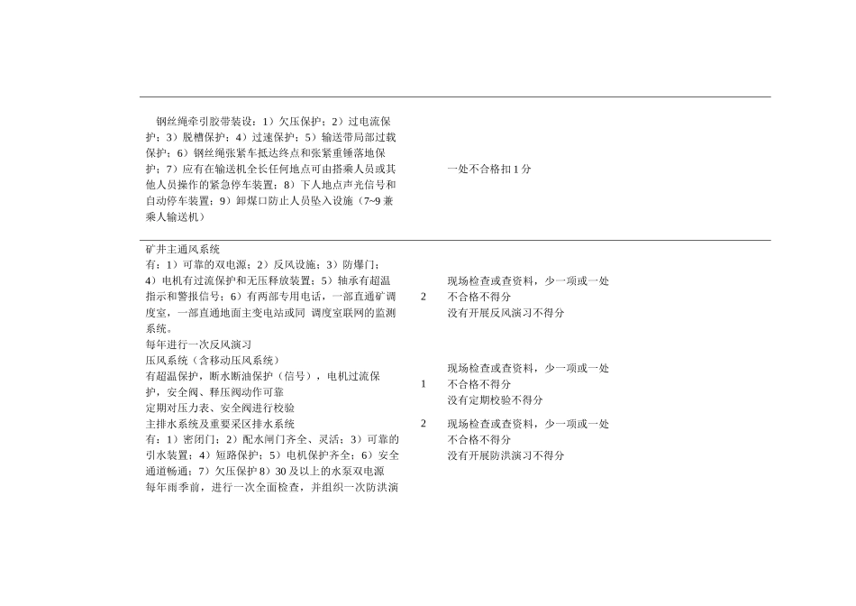 2025年煤矿机电安全管理标准化评级考核表_第3页