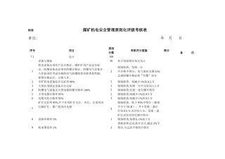 2025年煤矿机电安全管理标准化评级考核表