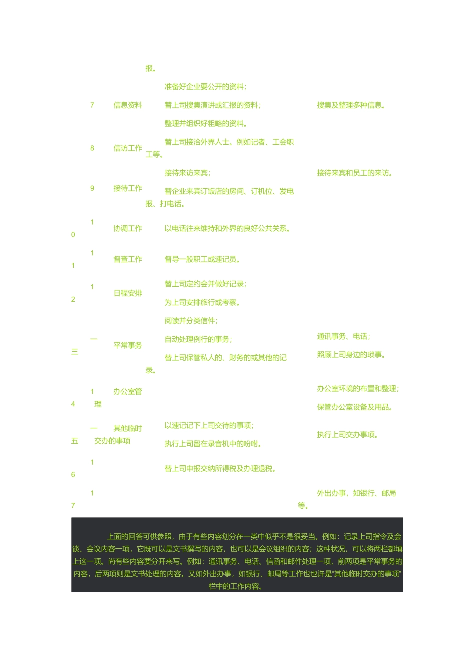2025年解析办公室形成性考核作业题目_第2页