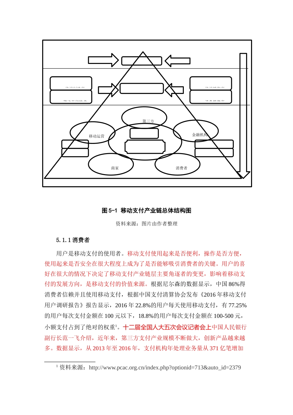 移动支付的产业链及应用_第2页