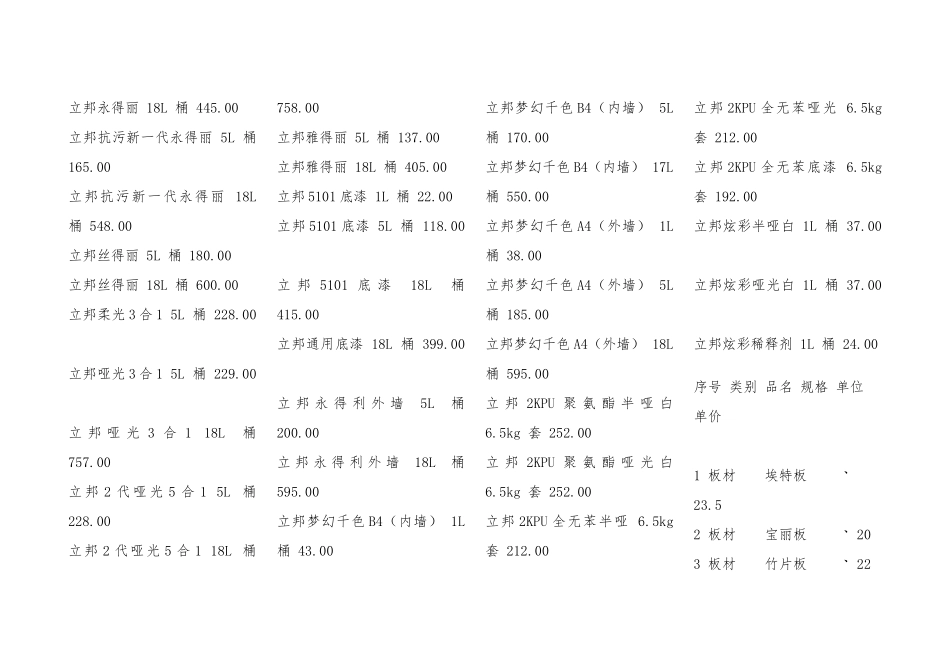 2025年装修材料报价大全和商家砍价防止被宰_第3页