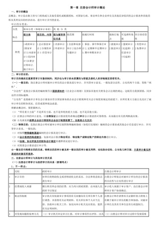 2025年注册会计师审计的基本概论