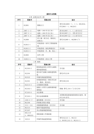 2025年现行全套建筑专业图集目录