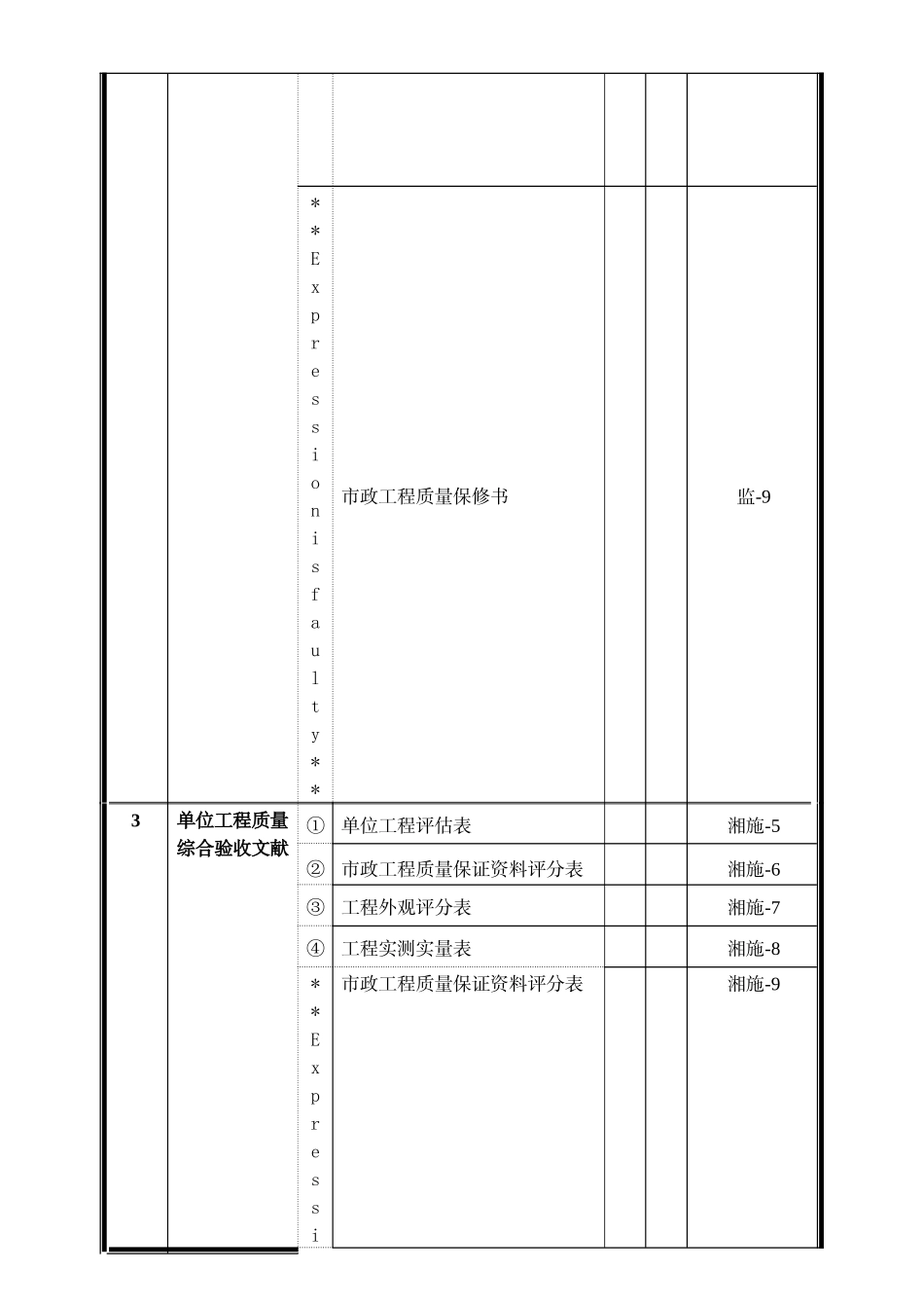 2025年长沙蔡锷路绿化工程竣工全套文件_第3页