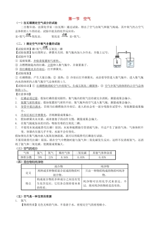 2025年江西省金溪县第二中学九年级化学上册第二单元我们周围的空气知识点总结新人教版