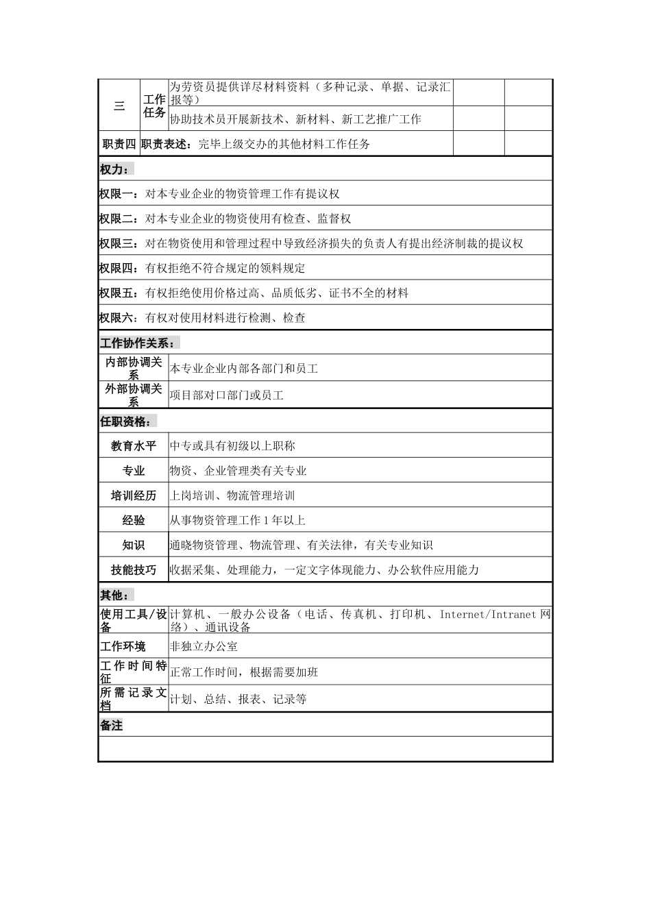 2025年电力公司材料员岗位说明书_第2页